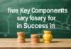 Eğitimde Başarı için Gerekli 5 Ana Bileşen Five Key Components Necessary for Success in Education